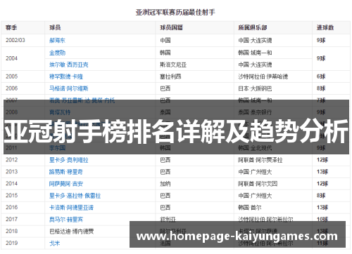 亚冠射手榜排名详解及趋势分析