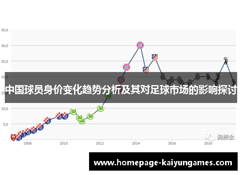 中国球员身价变化趋势分析及其对足球市场的影响探讨