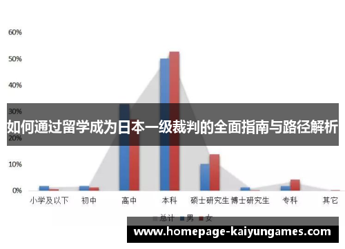如何通过留学成为日本一级裁判的全面指南与路径解析