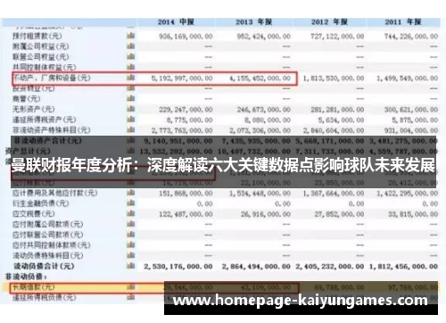 曼联财报年度分析：深度解读六大关键数据点影响球队未来发展
