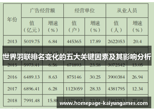 世界羽联排名变化的五大关键因素及其影响分析 世界羽联排名变化的五大关键因素及其影响分析