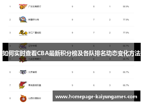 如何实时查看CBA最新积分榜及各队排名动态变化方法 如何实时查看CBA最新积分榜及各队排名动态变化方法