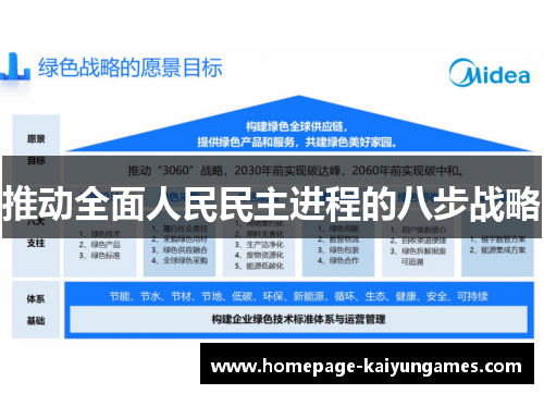 推动全面人民民主进程的八步战略