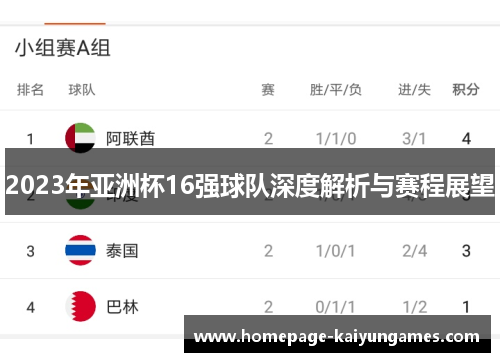 2023年亚洲杯16强球队深度解析与赛程展望 2023年亚洲杯16强球队深度解析与赛程展望