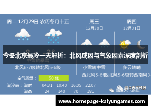 今冬北京最冷一天解析:北风成因与气象因素深度剖析 今冬北京最冷一天解析:北风成因与气象因素深度剖析