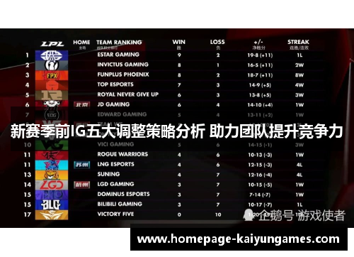 新赛季前IG五大调整策略分析 助力团队提升竞争力