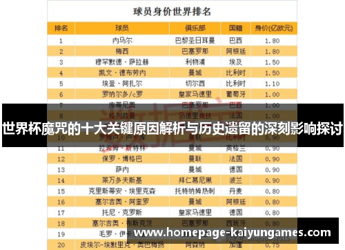 世界杯魔咒的十大关键原因解析与历史遗留的深刻影响探讨 世界杯魔咒的十大关键原因解析与历史遗留的深刻影响探讨