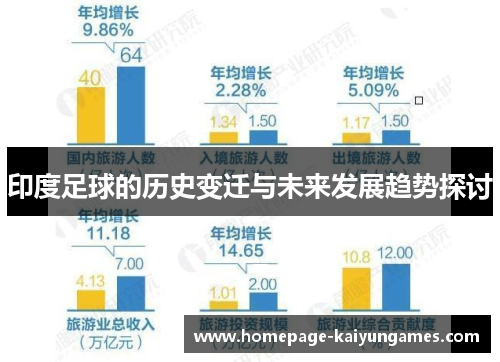 印度足球的历史变迁与未来发展趋势探讨