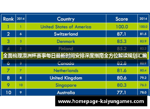 全面梳理澳洲杯赛事每日最新时间安排深度指南全方位解读规划汇编