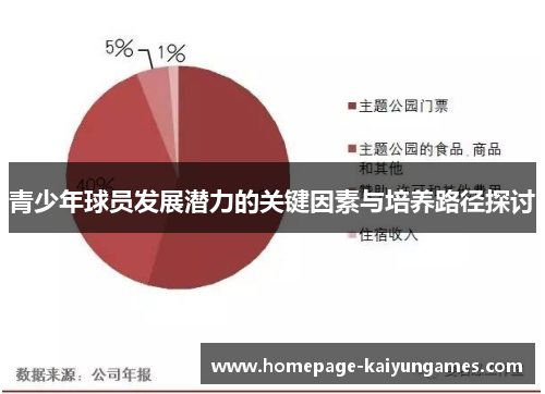 青少年球员发展潜力的关键因素与培养路径探讨 青少年球员发展潜力的关键因素与培养路径探讨