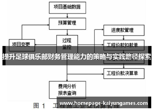 提升足球俱乐部财务管理能力的策略与实践路径探索