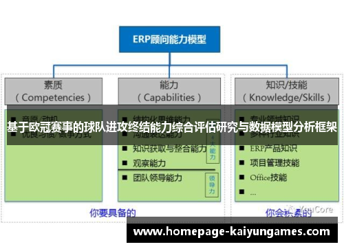 基于欧冠赛事的球队进攻终结能力综合评估研究与数据模型分析框架 基于欧冠赛事的球队进攻终结能力综合评估研究与数据模型分析框架