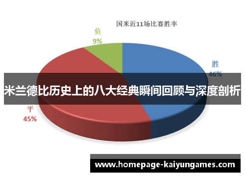 米兰德比历史上的八大经典瞬间回顾与深度剖析