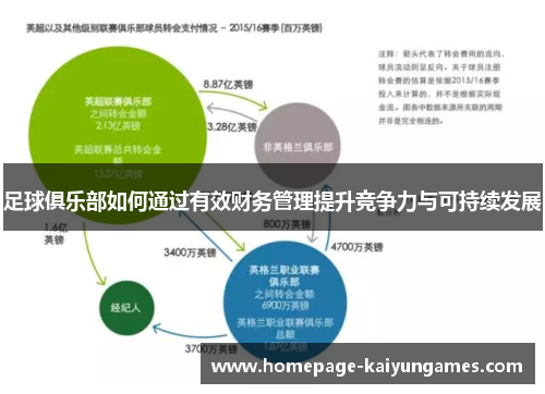 足球俱乐部如何通过有效财务管理提升竞争力与可持续发展 足球俱乐部如何通过有效财务管理提升竞争力与可持续发展